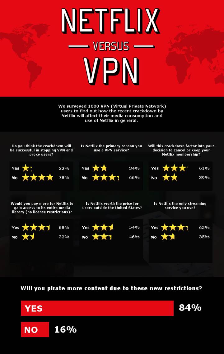 what is the best free vpn for netflix